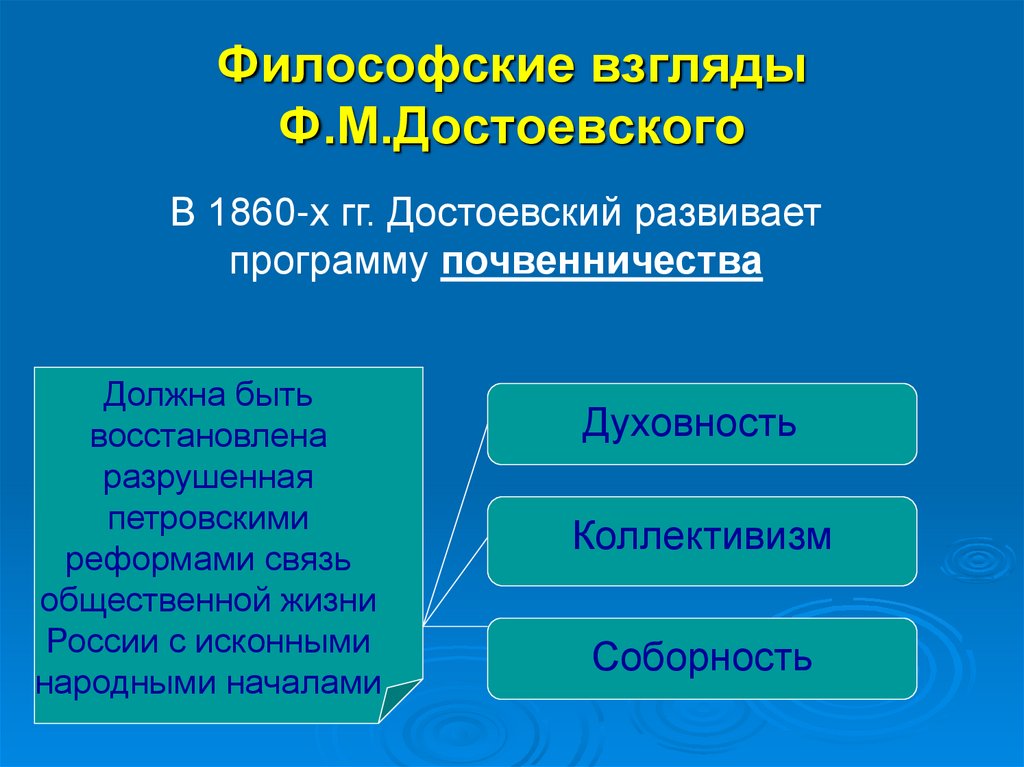 Философские взгляды Ф.М.Достоевского