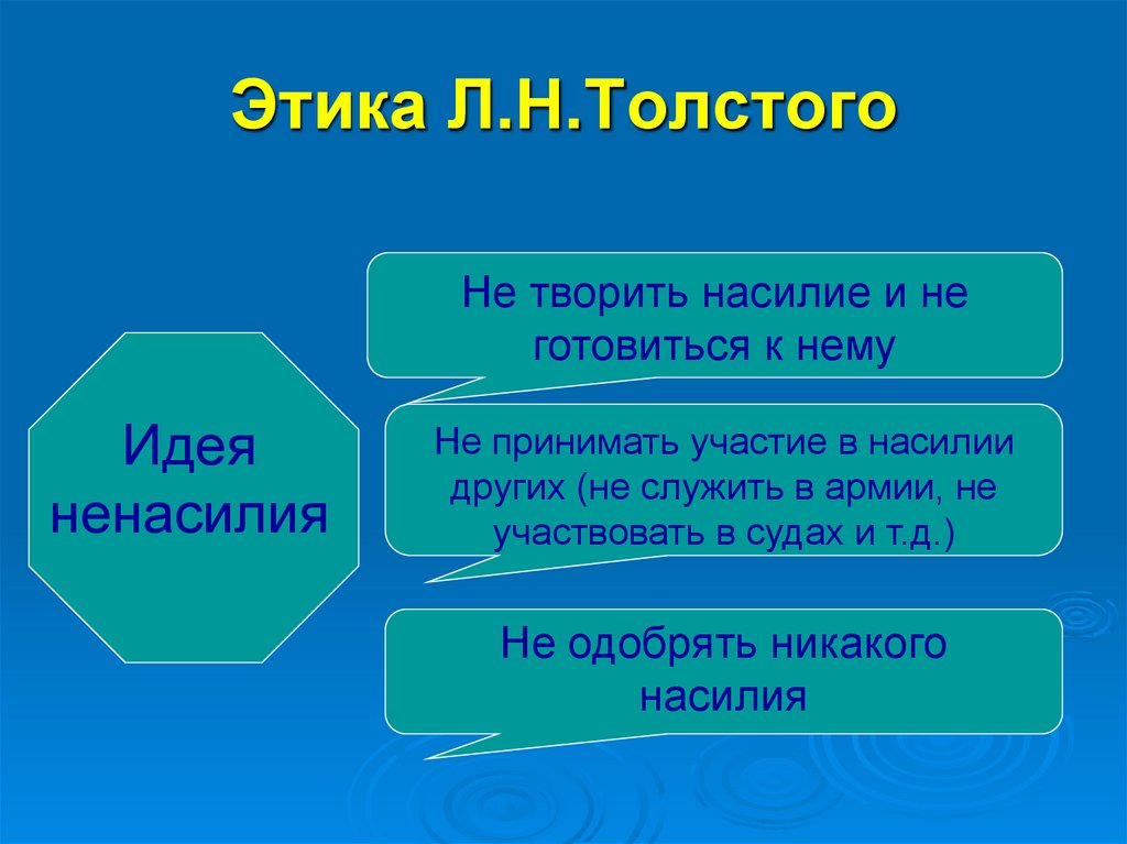 Этика Л.Н.Толстого