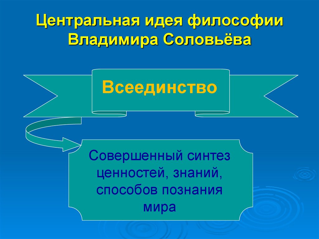 Центральная идея философии Владимира Соловьёва