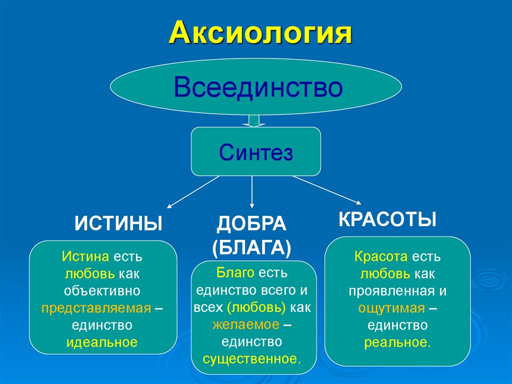 Аксиология