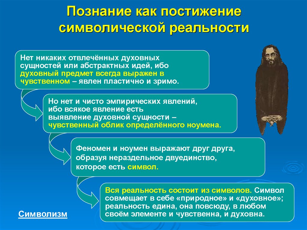 Познание как постижение символической реальности