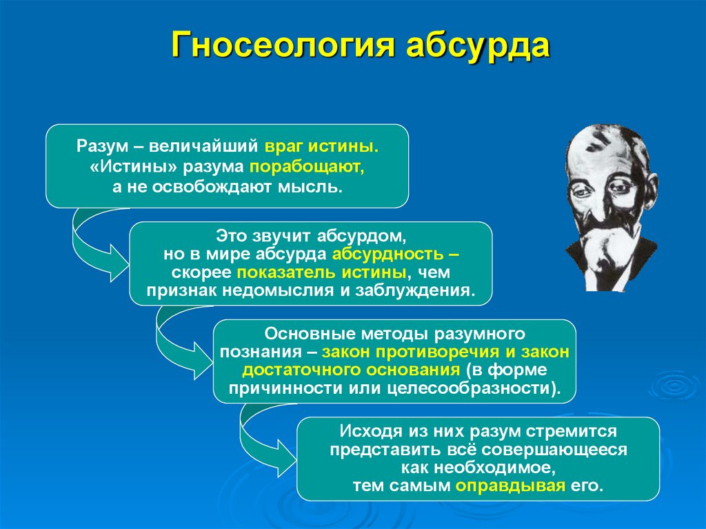 Гносеология абсурда