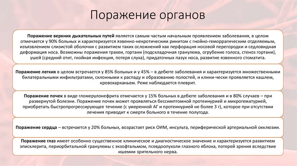 Поражение органов