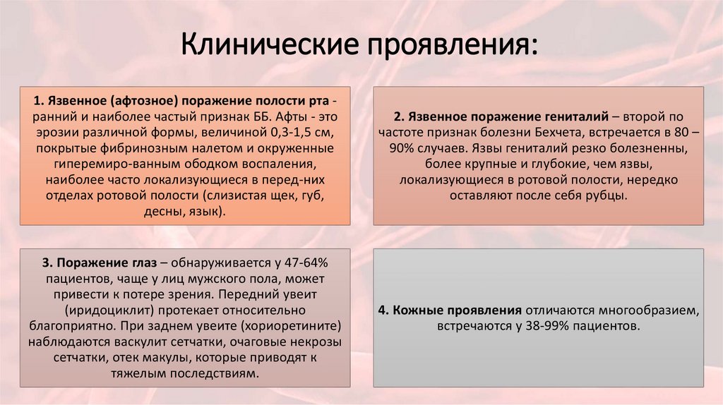 Клинические проявления: