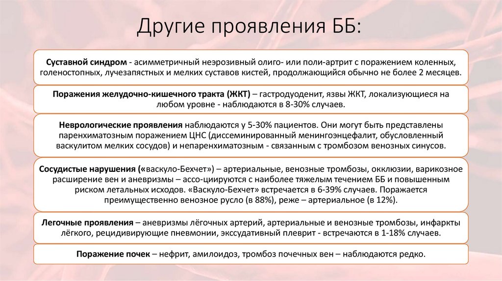 Другие проявления ББ: