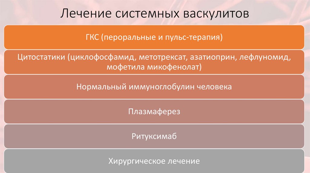 Лечение системных васкулитов