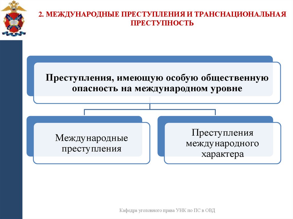 2. Международные преступления и транснациональная преступность