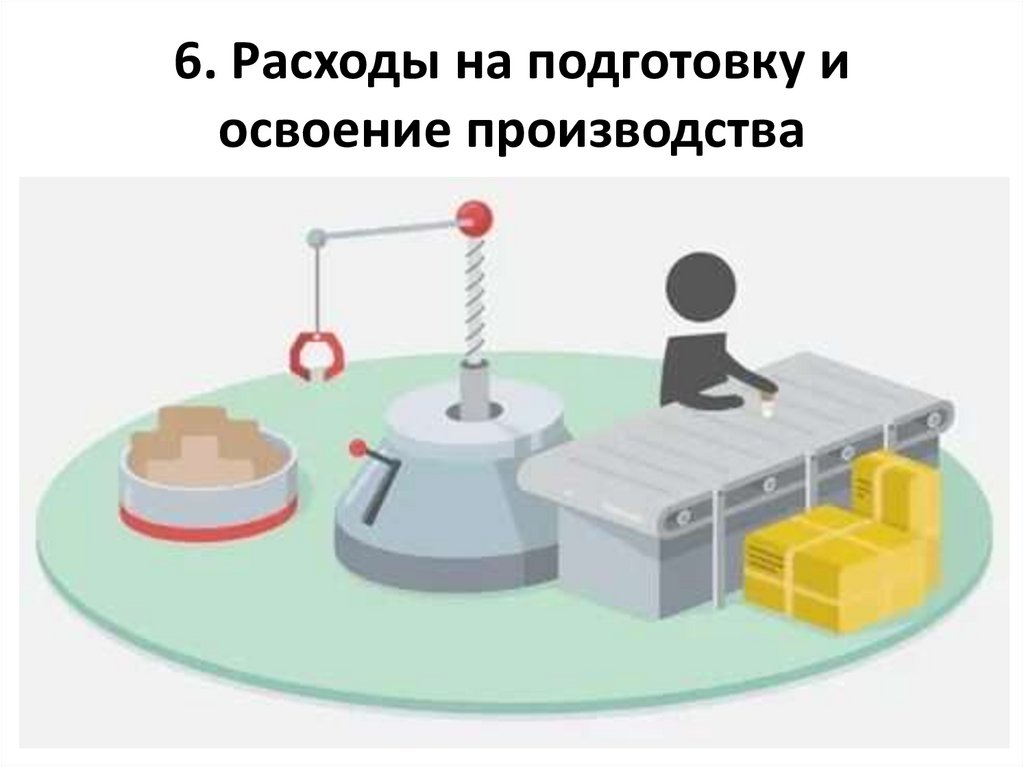 6. Расходы на подготовку и освоение производства