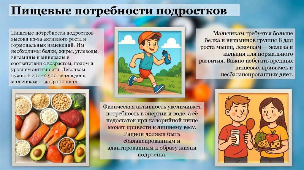 Пищевые потребности подростков
