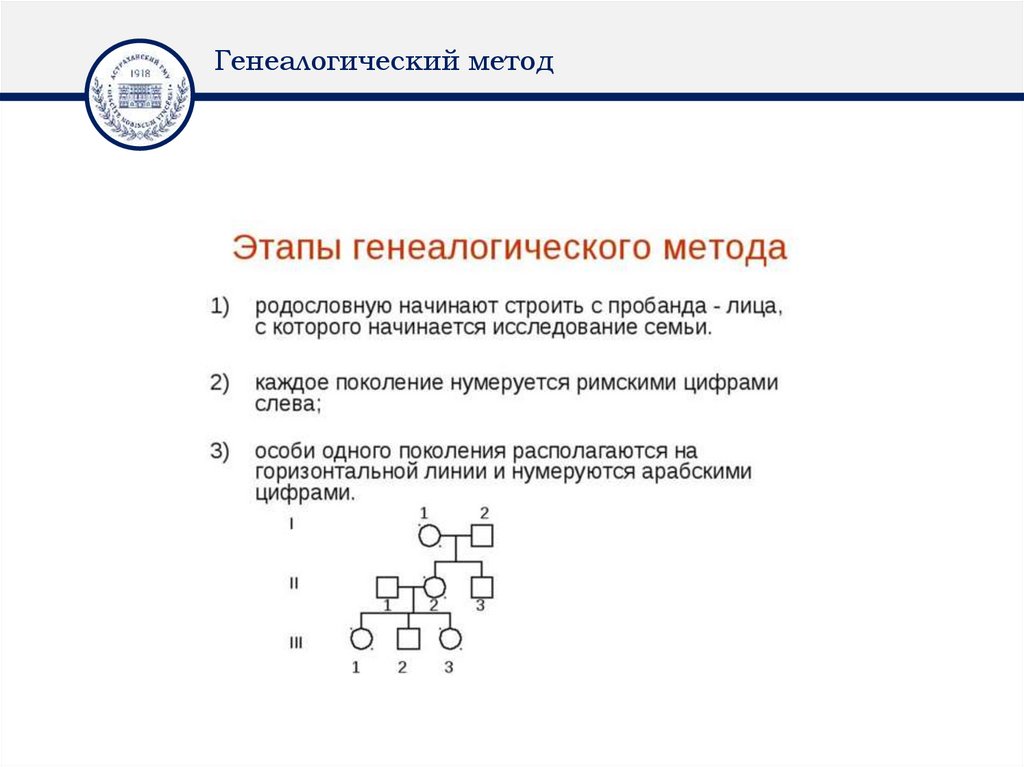 Генеалогический метод