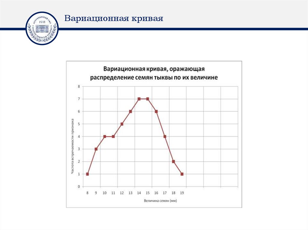 Вариационная кривая