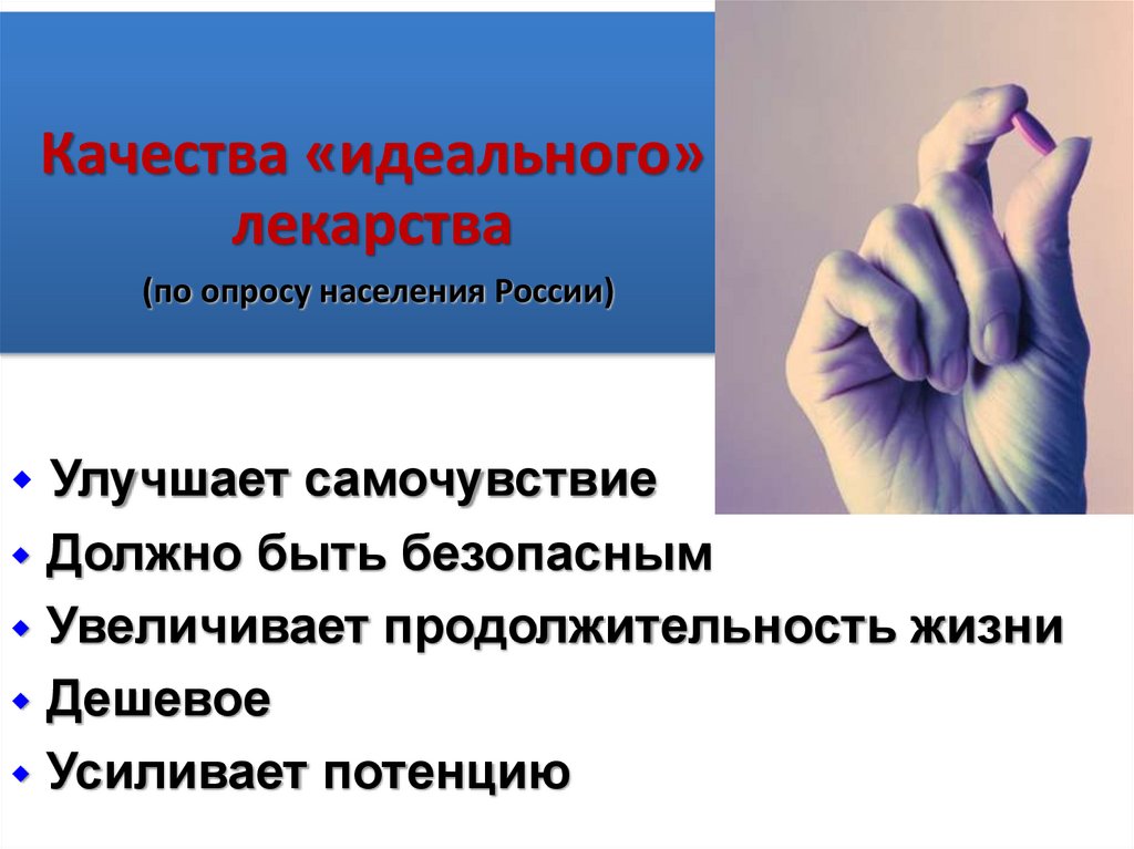 Качества «идеального» лекарства (по опросу населения России)