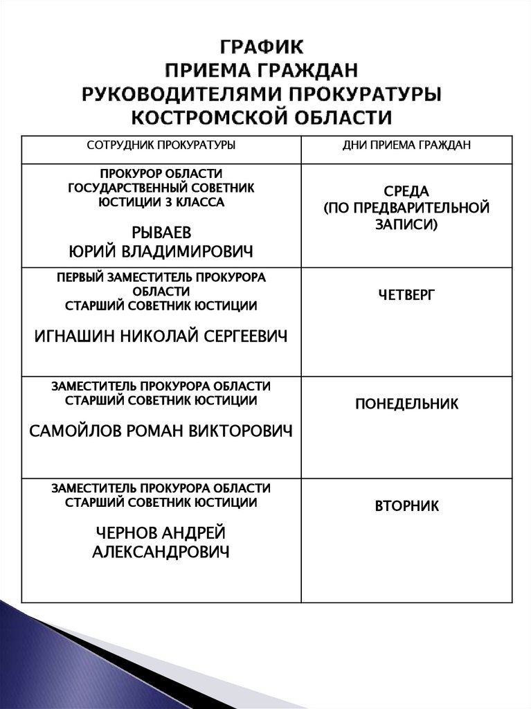 ГРАФИК ПРИЕМА ГРАЖДАН РУКОВОДИТЕЛЯМИ ПРОКУРАТУРЫ КОСТРОМСКОЙ ОБЛАСТИ