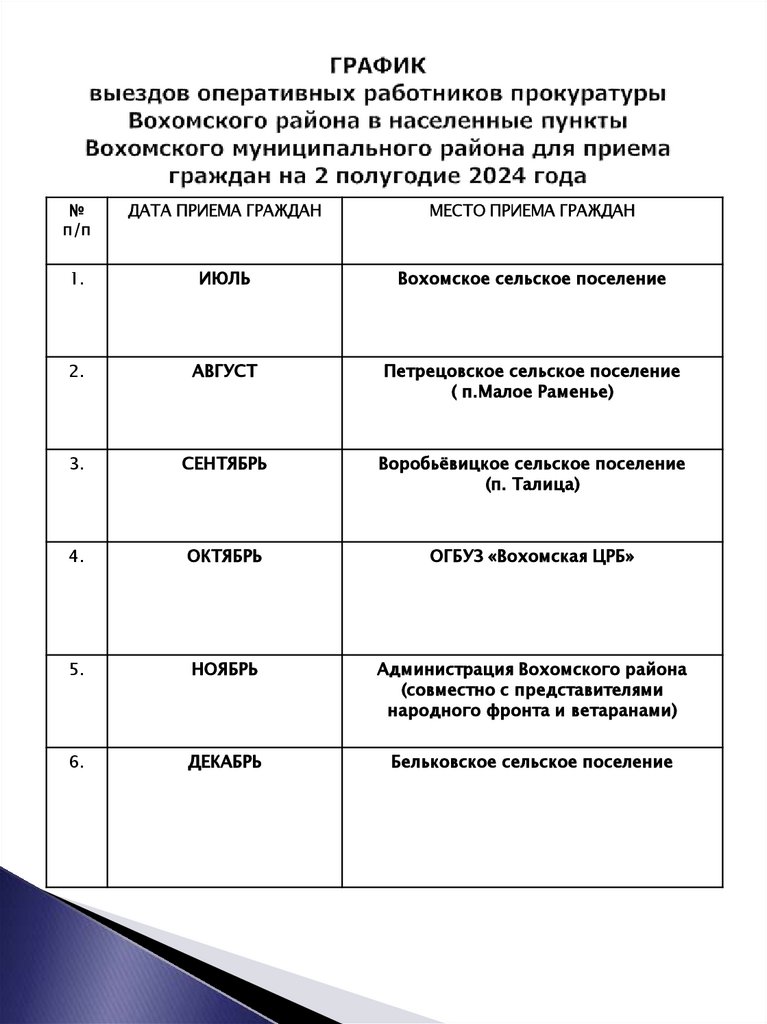 ГРАФИК выездов оперативных работников прокуратуры Вохомского района в населенные пункты Вохомского муниципального района для