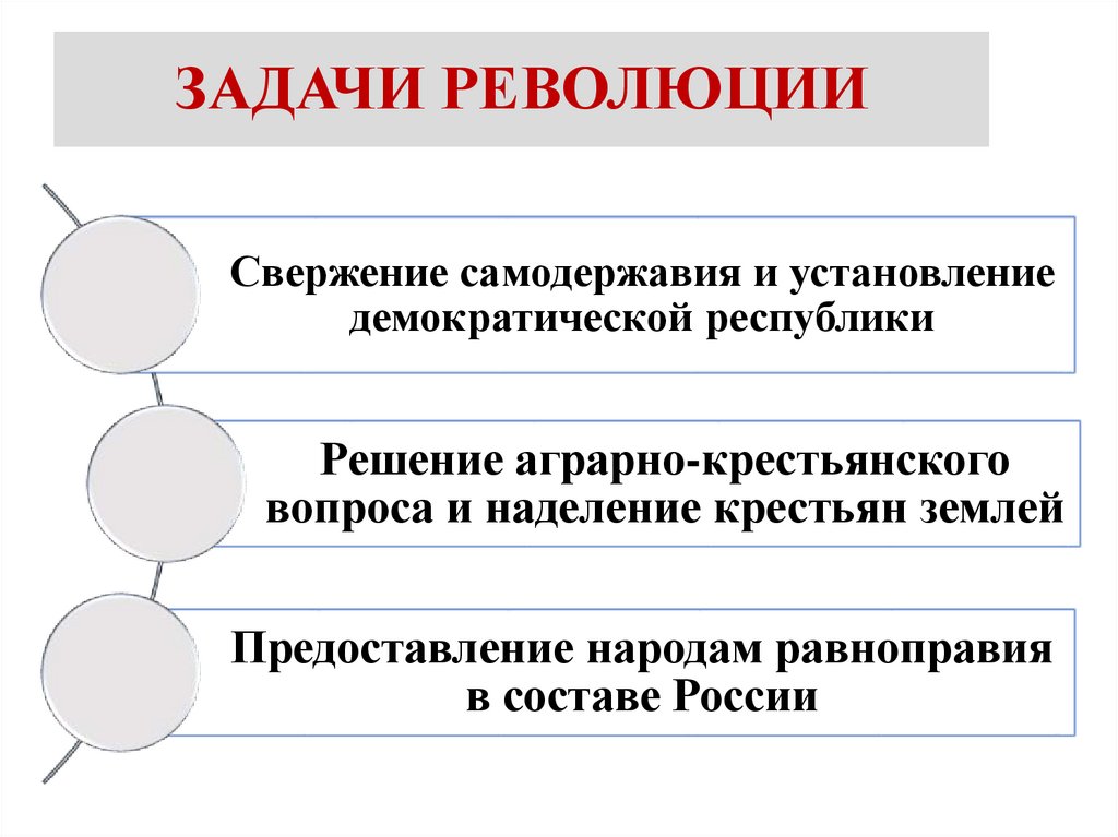 ЗАДАЧИ РЕВОЛЮЦИИ