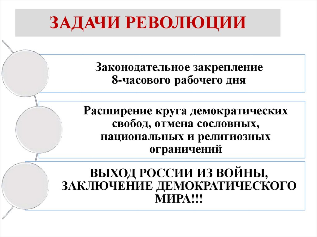 ЗАДАЧИ РЕВОЛЮЦИИ