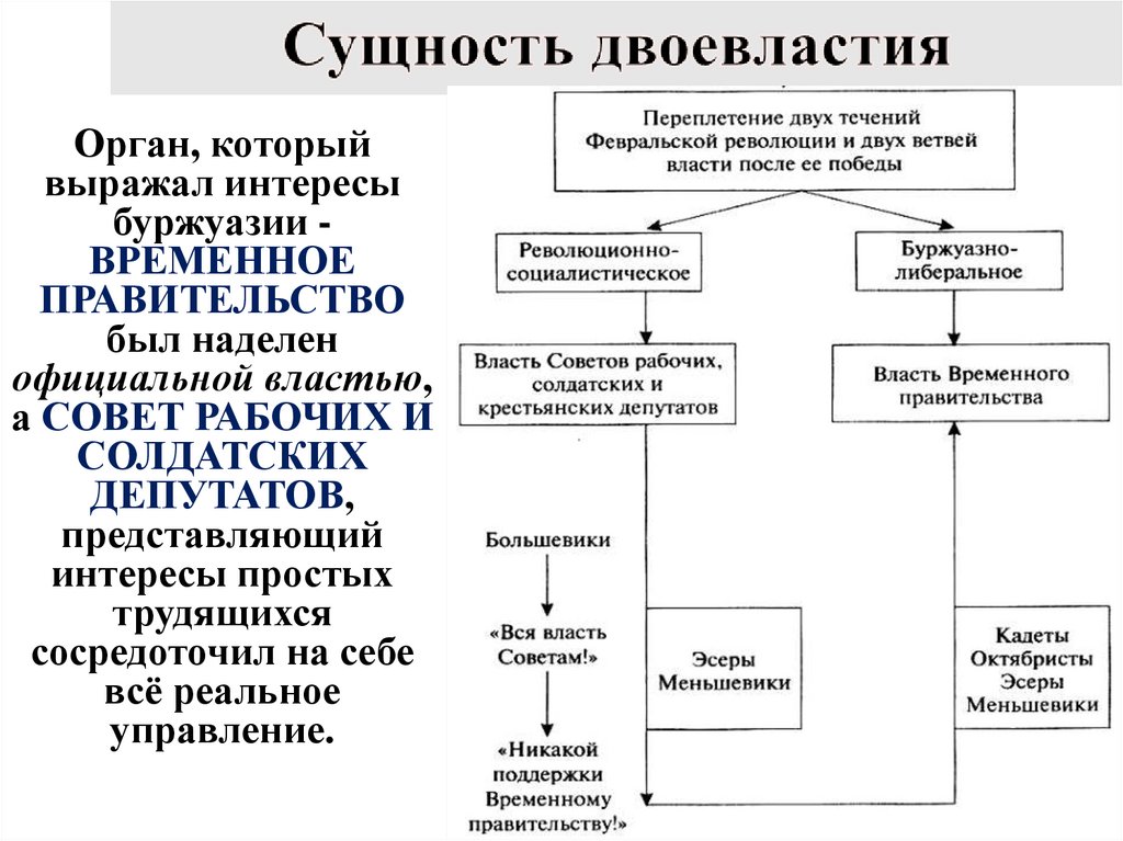Сущность двоевластия