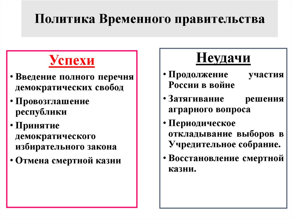 Политика Временного правительства