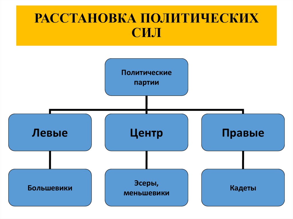 РАССТАНОВКА ПОЛИТИЧЕСКИХ СИЛ