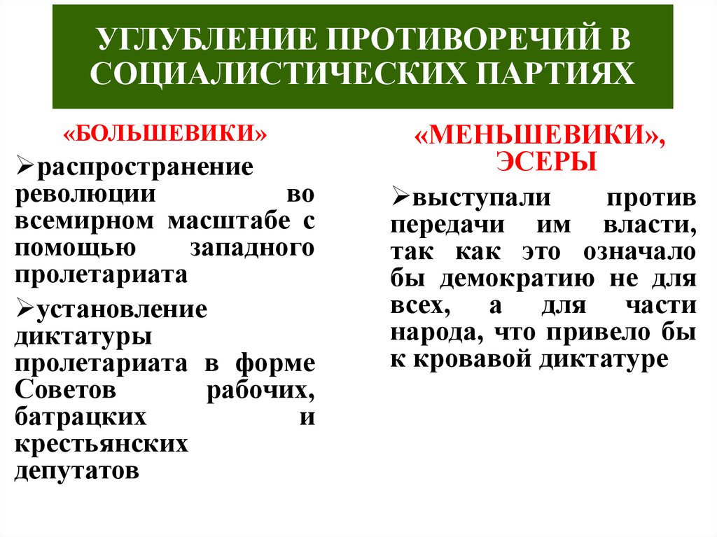 УГЛУБЛЕНИЕ ПРОТИВОРЕЧИЙ В СОЦИАЛИСТИЧЕСКИХ ПАРТИЯХ