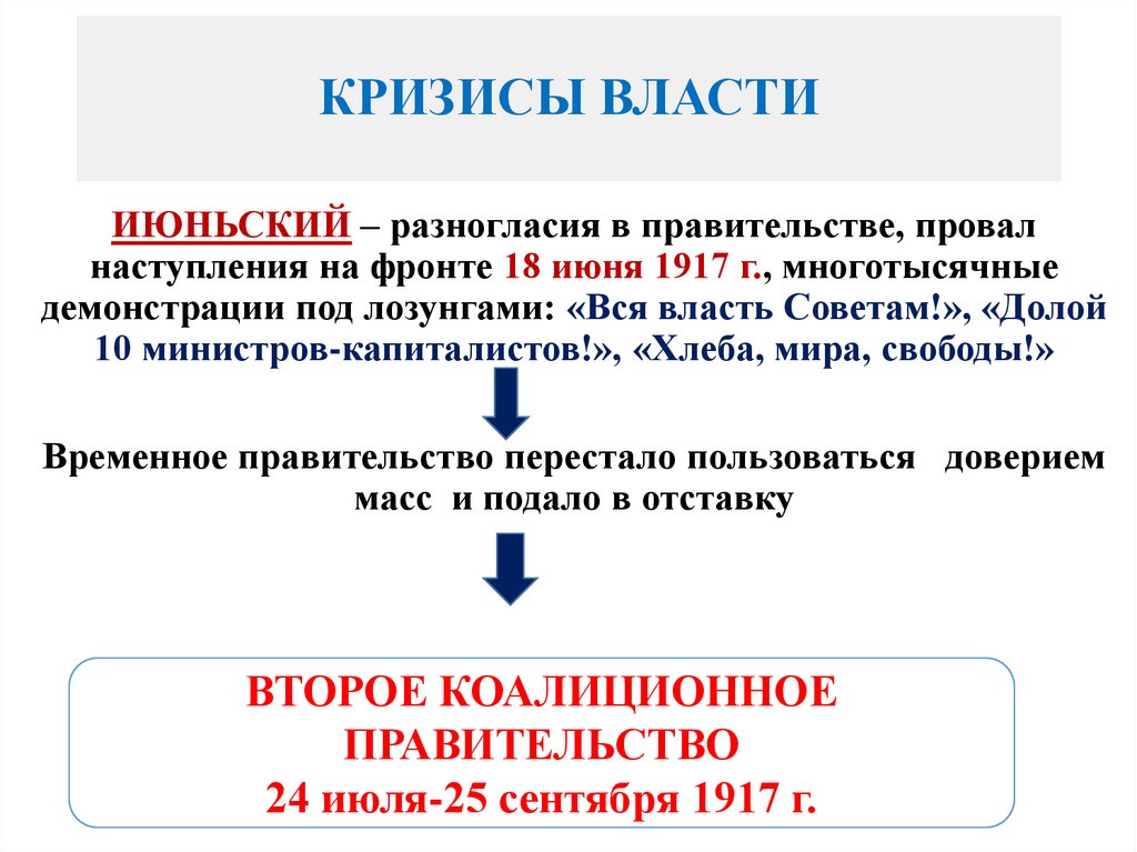 КРИЗИСЫ ВЛАСТИ