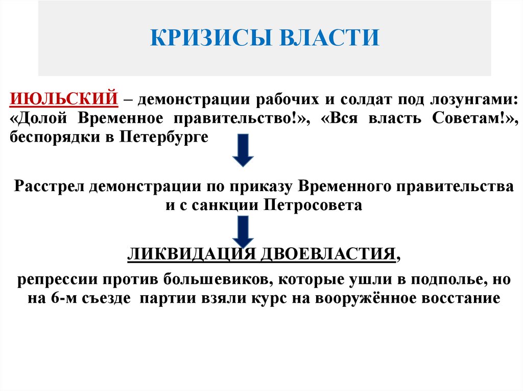 КРИЗИСЫ ВЛАСТИ