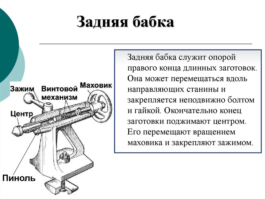 Задняя бабка
