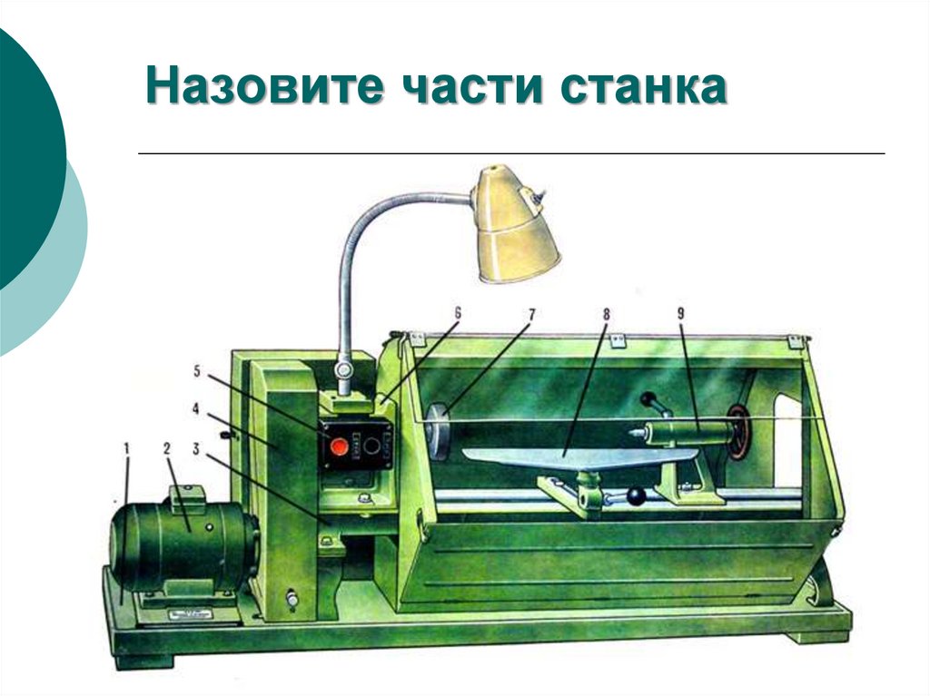 Назовите части станка