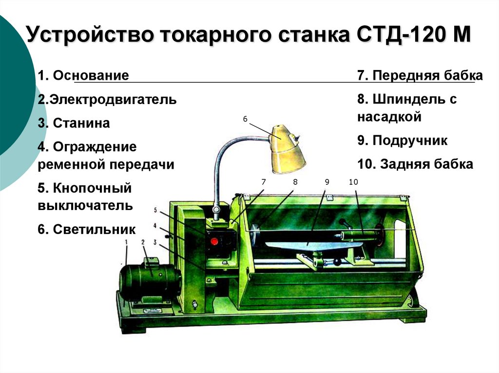 Устройство токарного станка СТД-120 М