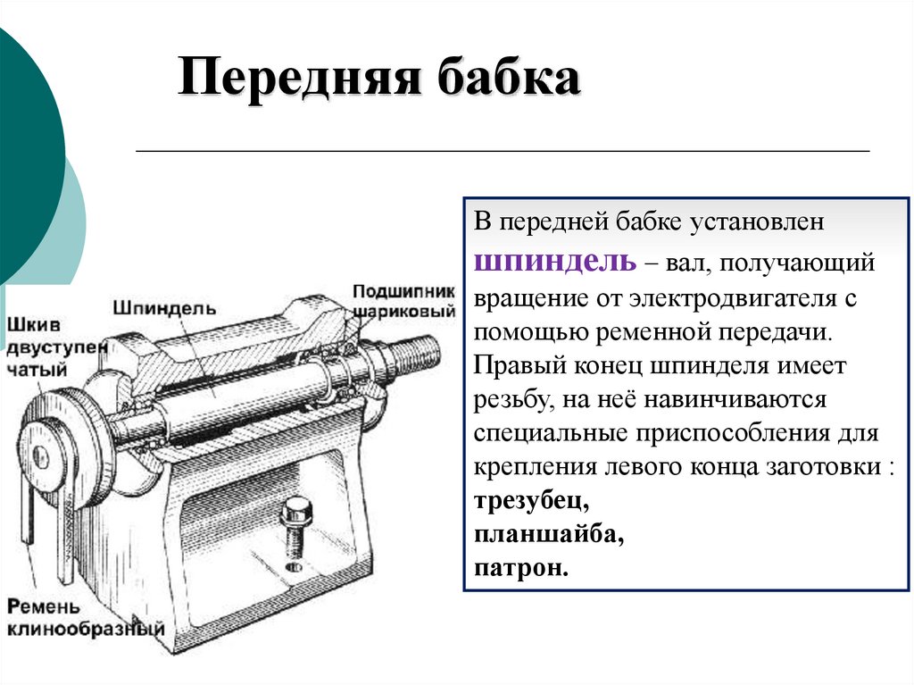 Передняя бабка