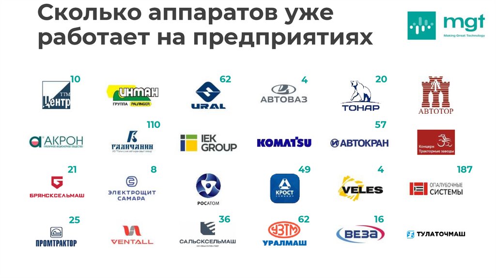 Сколько аппаратов уже работает на предприятиях
