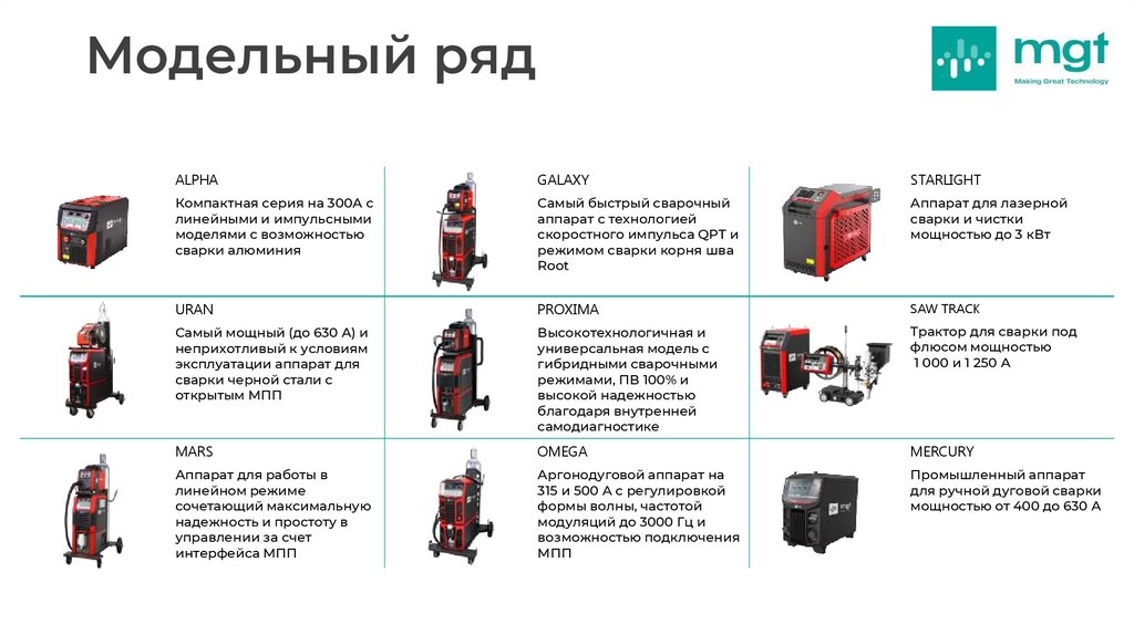 Модельный ряд