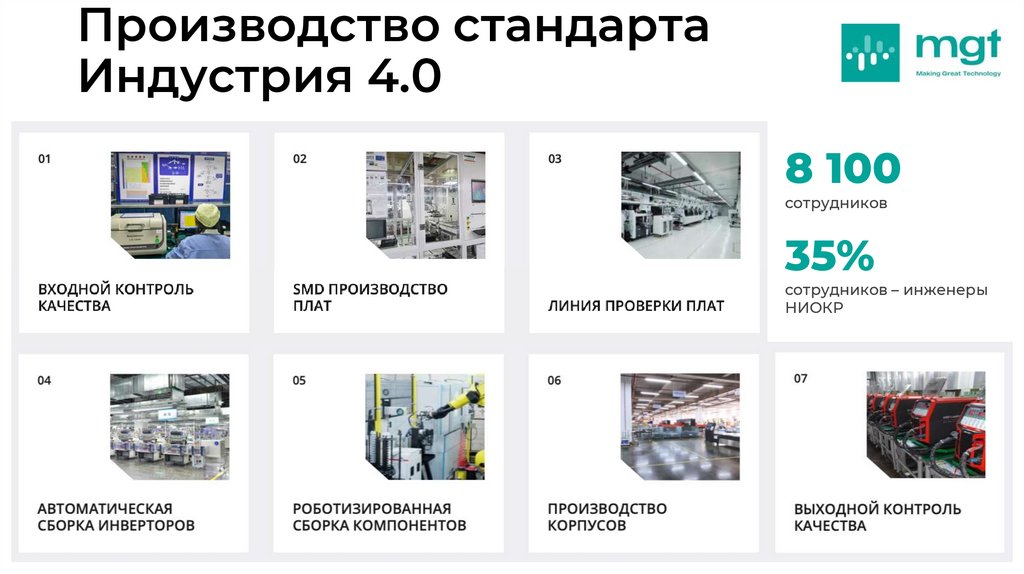 Производство стандарта Индустрия 4.0