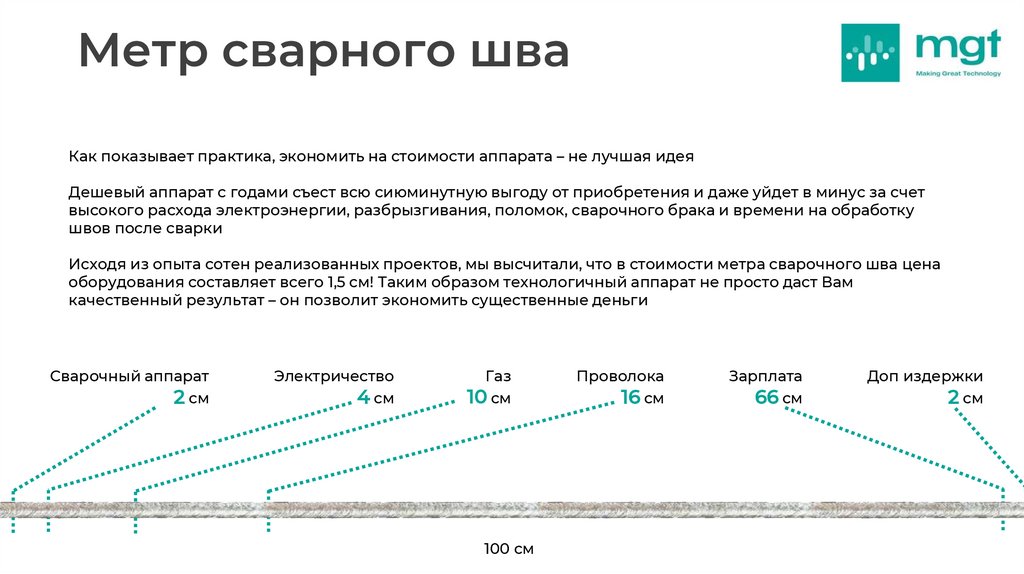 Метр сварного шва