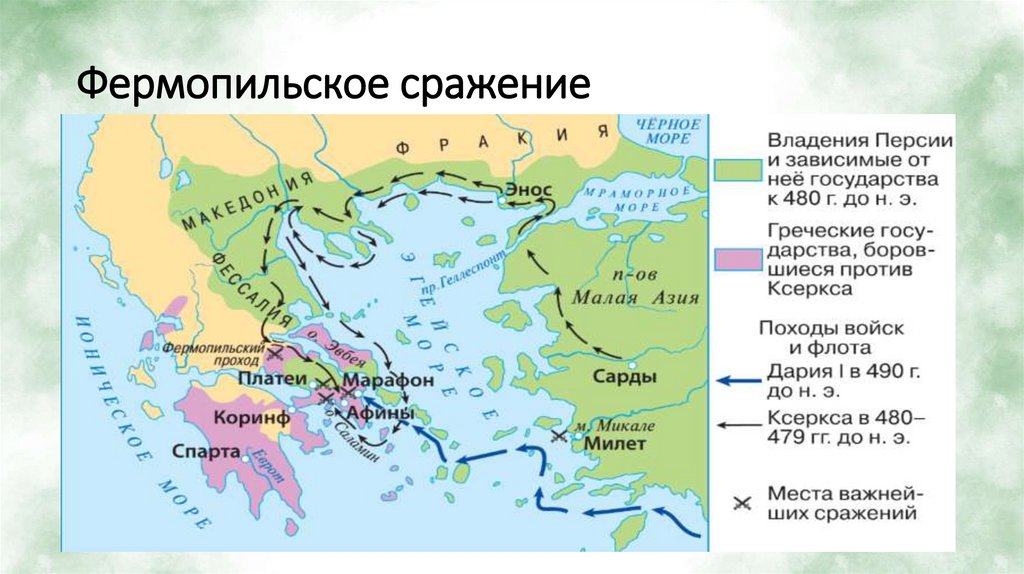 Фермопильское сражение
