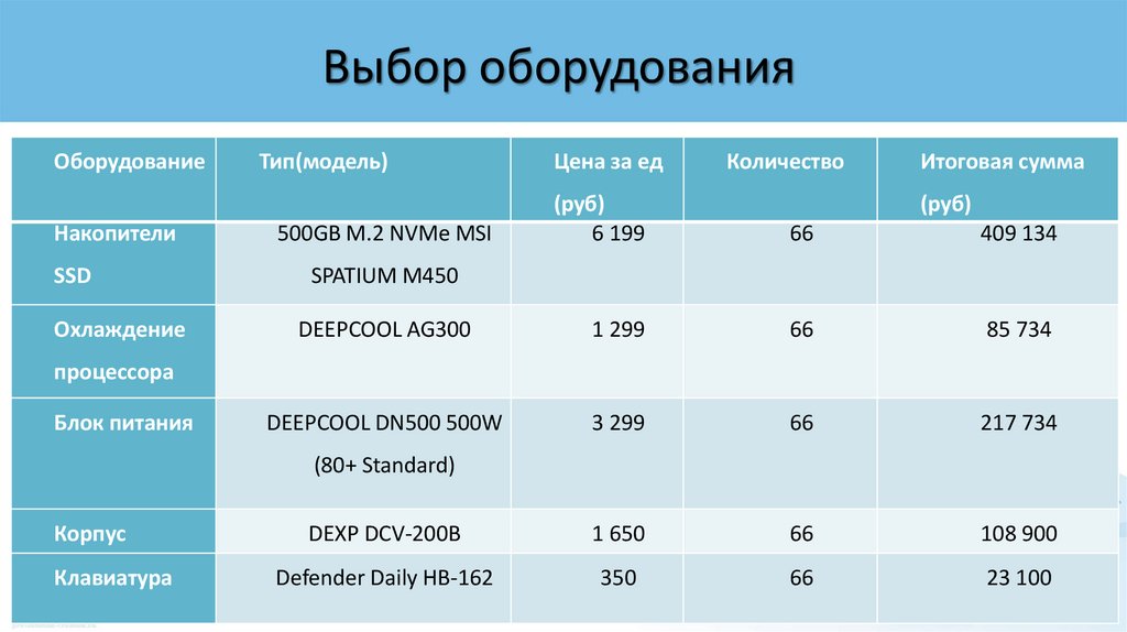 Выбор оборудования