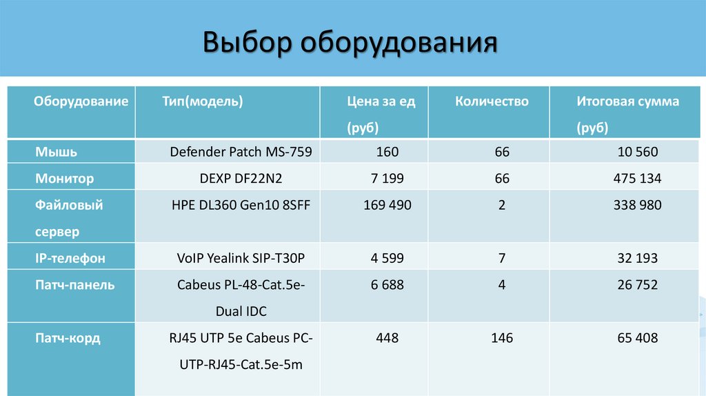 Выбор оборудования