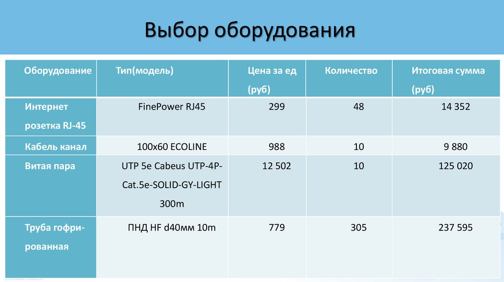 Выбор оборудования