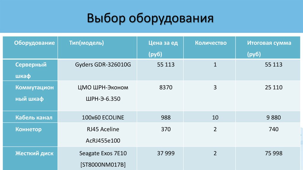 Выбор оборудования