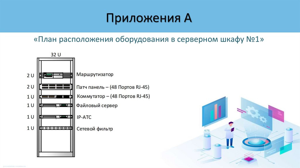 Приложения А