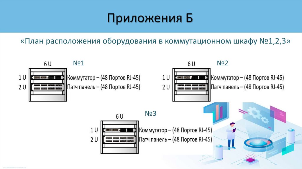 Приложения Б