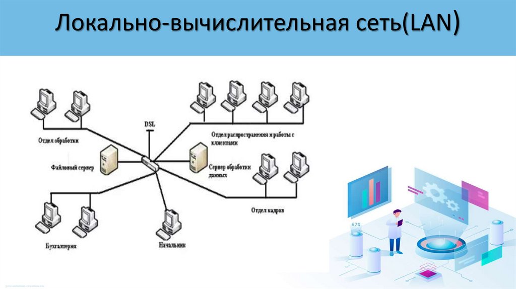 Локально-вычислительная сеть(LAN)