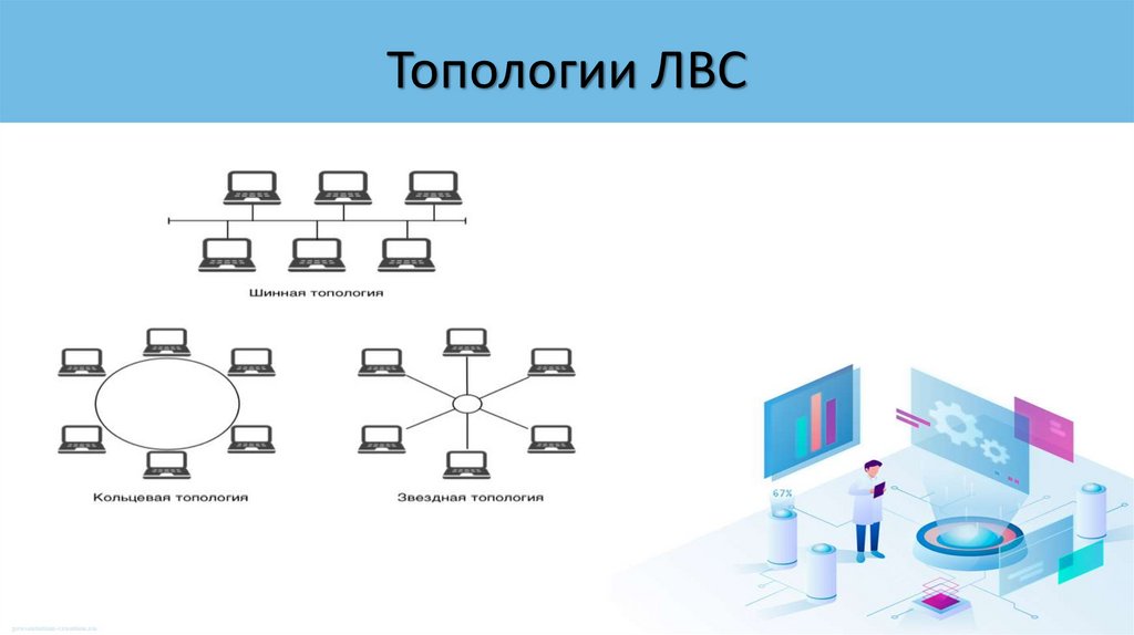 Топологии ЛВС