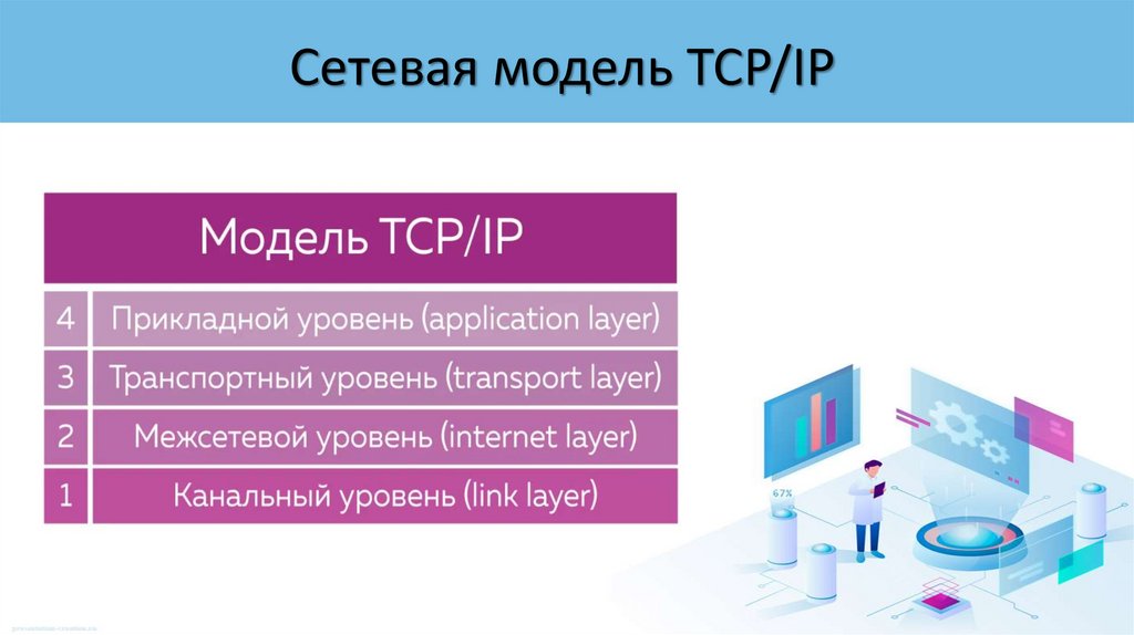 Сетевая модель TCP/IP