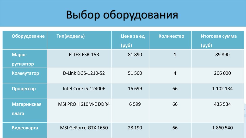 Выбор оборудования