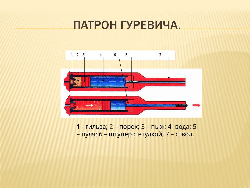 Патрон Гуревича.