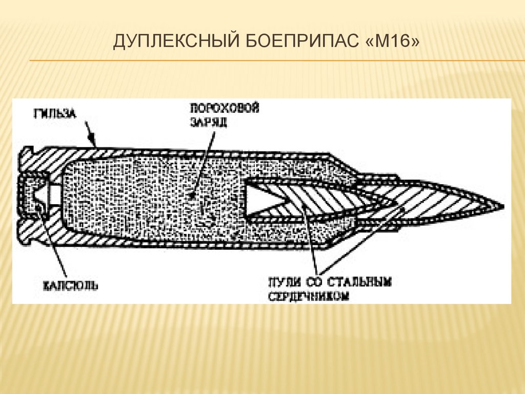Дуплексный боеприпас «M16»