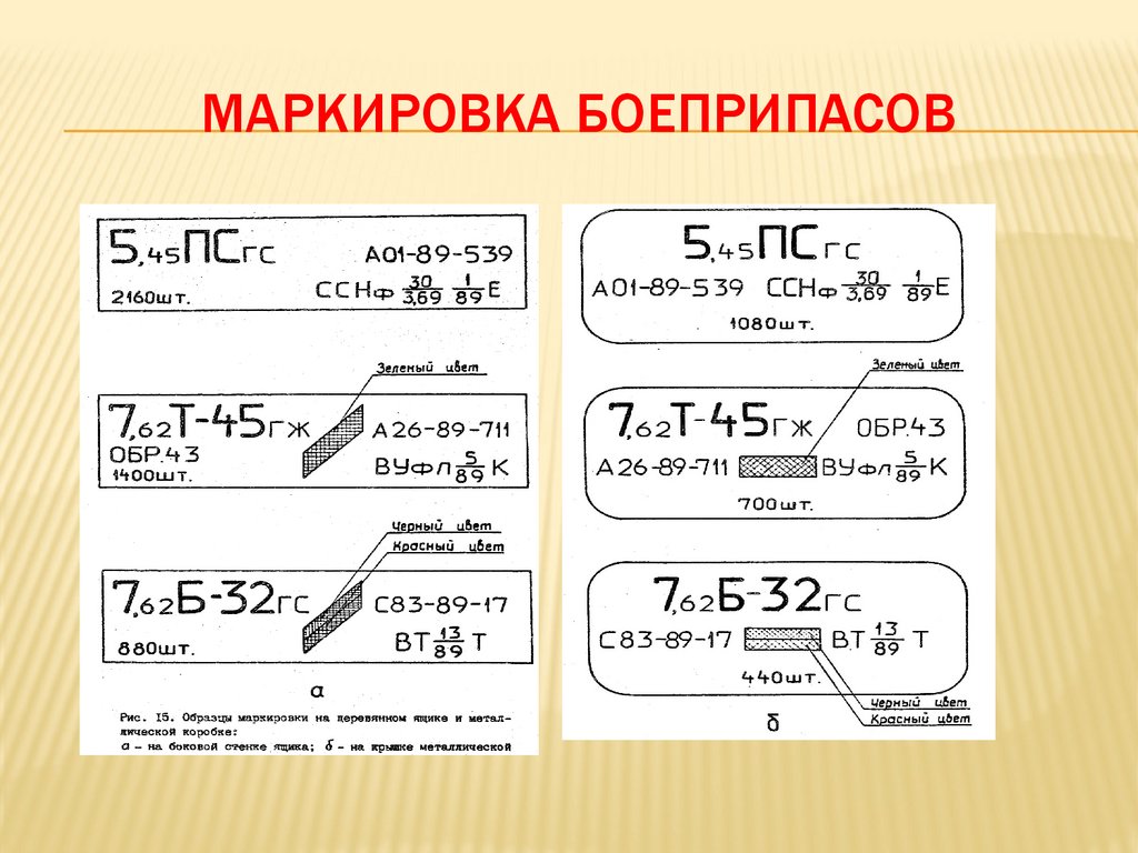Маркировка боеприпасов