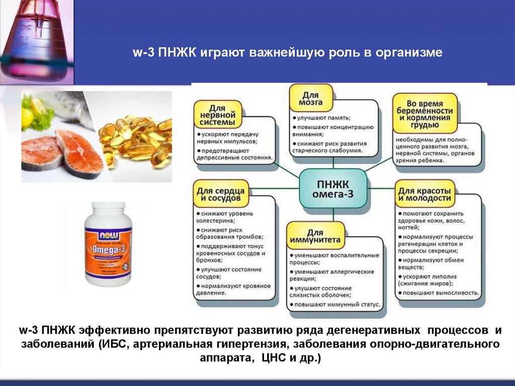 w-3 ПНЖК играют важнейшую роль в организме