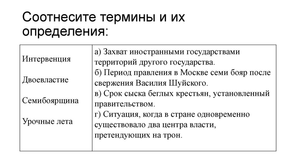 Соотнесите термины и их определения: